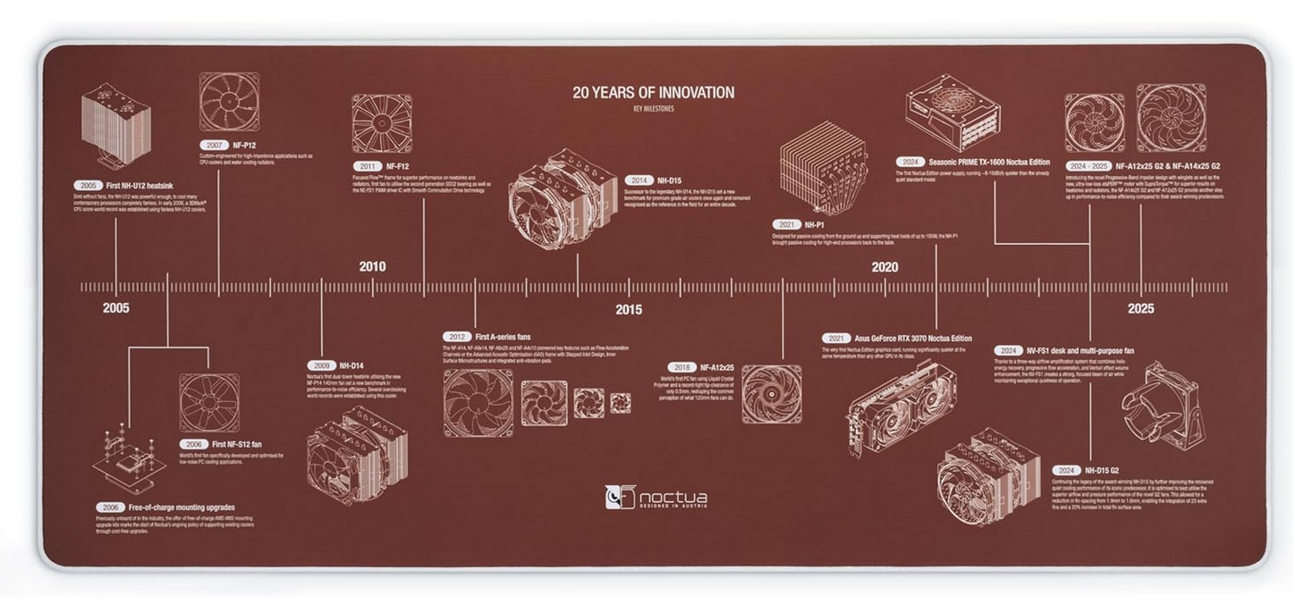 Noctua 20-Year Anniversary Desk Mat - Muismat