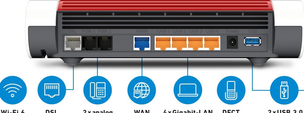 AVM Router Gigabit Ethernet