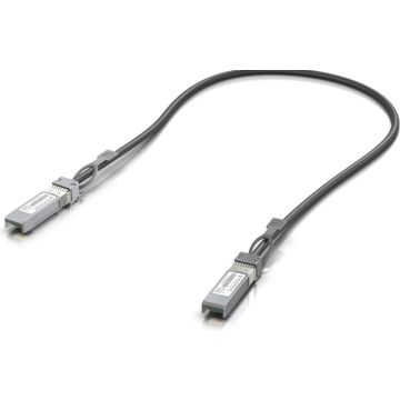 Ubiquiti Networks deliver a range of throughput