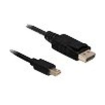 Eizo - DisplayPort kabel