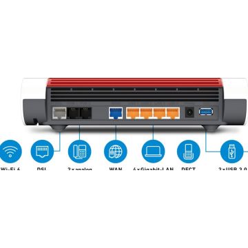 AVM Router Gigabit Ethernet
